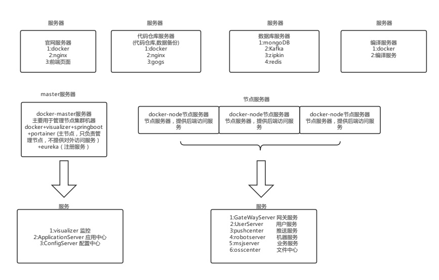架构图